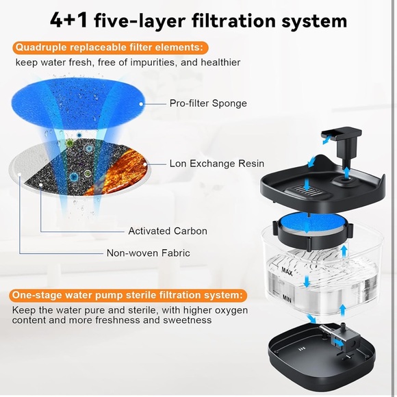 Pet water fountain - Picture 3 of 7